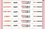 联通彩笺卡套餐怎么样？含205G通用流量，首月优惠来袭