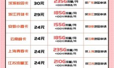 联通彩笺卡套餐怎么样？含205G通用流量，首月优惠来袭