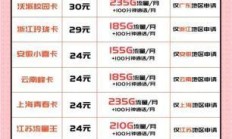 想办联通流量卡却一头雾水？这篇超详细攻略让你5分钟搞定！