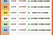电信宽带办理费用包含哪些项目？2024 年个人宽带办理费用大概多少？