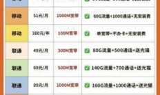 电信宽带办理费用包含哪些项目？2024 年个人宽带办理费用大概多少？
