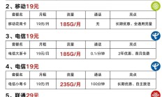 最新推出:中国移动神州行套餐资费全解析：最新价格、优惠活动及适用人群