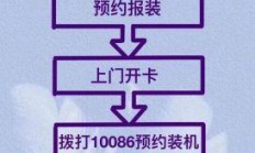 移动宽带办理流程详解，你真的了解如何快速搞定吗？