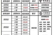 广电宽带资费到底贵不贵？这份超详细攻略帮你避坑！