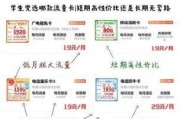 最新流量卡办理流程，你真的了解吗？——手把手教你避坑选好卡！
