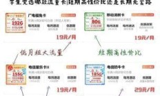 最新流量卡办理流程，你真的了解吗？——手把手教你避坑选好卡！