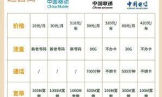 中国移动宽带套餐，你的网络生活最佳伴侣
