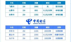 甘肃移动多档位套餐大揭秘？从这四个维度帮你挑到性价比最优