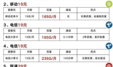 清远移动卡套餐怎么选？从这几方面分析帮你快速锁定理想之选