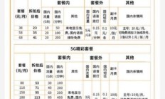 2020广电宽带套餐价格表（广电宽带套餐介绍2019年收费标准）