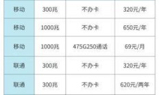 移动宽带怎么办理安装？线上申请需要什么材料和手续，费用明细一览！