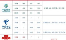 移动宽带月付与年付套餐对比