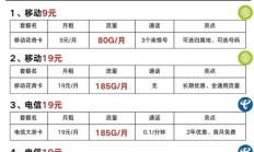 中国移动新卡套餐大揭秘：如何选到最适合你的超值套餐？