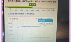 苏州联通光纤宽带网速测试报告，你的网速达标了吗？