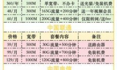 西安电信宽带，你了解多少？——从选择到办理，一站式解析