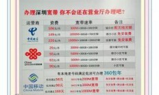 深圳联通500M宽带合约期到底值不值得办？看完这篇你就懂了！