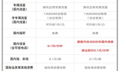 联通香芋卡套餐怎么样？含多种流量通话及申请方法介绍