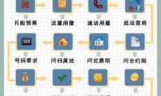 电信电话卡国际通话开通流程：国际长途IP卡怎么用，天翼国际卡如何办理？