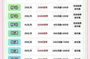 重庆电信千兆包月优惠？这份攻略帮你省下真金白银！