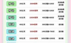 重庆电信千兆包月优惠？这份攻略帮你省下真金白银！