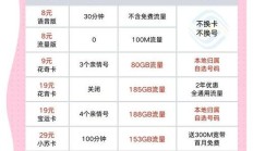 2023年最划算的手机套餐！中国移动这款星耀畅享版，流量结转功能太惊艳了