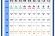 杭州电信宽带套餐价格表，如何选择最适合你的宽带服务？