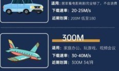 广电宽带网速深度解析，快慢之间，优劣共存