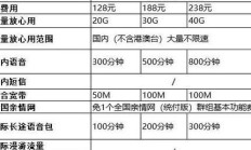 中国移动宽带套餐（中国移动宽带套餐价格表2024年有无限流量套餐吗）