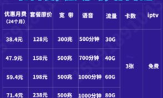 揭秘开封联通宽带套餐价格表，你还在为选择而犹豫吗？
