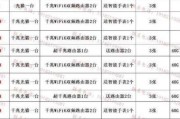 电信宽带全屋 WiFi 套餐价格贵不贵？能满足多人用网需求吗？