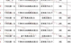 电信宽带全屋 WiFi 套餐价格贵不贵？能满足多人用网需求吗？