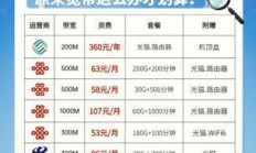 广电宽带和电信哪个好？看完这篇实测对比你就懂了！