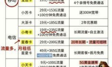 手机话费如何充值最便宜？三大运营商与电商平台优惠对比，小编亲测省钱攻略