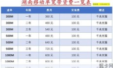 中国移动宽带套餐价格表，你了解的够全面吗？