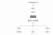 北京联通千兆宽带线路分析