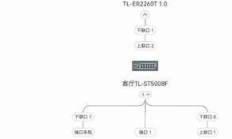 北京联通千兆宽带线路分析