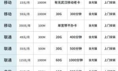 武汉电信200M宽带包年多少钱？这些隐藏优惠你知道吗？