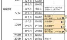 广电网络宽带套餐价格表2021，你选对了吗？