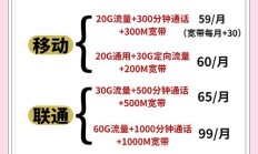 移动宽带500M高速套餐真的够快吗？实测体验告诉你答案！