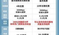 联通流量卡无限量，价格与选择全解析