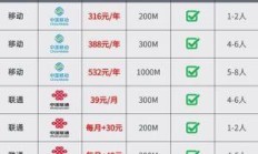 昆明区号背后的网络宽带与流量卡选择