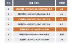 电信流量卡资费套餐到底怎么选？这份避坑指南让你省心又省钱！