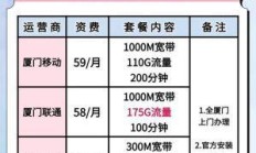 厦门联通宽带还能更快？2024最新提速政策全解析，你家的网速真的达标了吗？