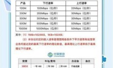 资费通官网，你的网络宽带与流量卡选择指南