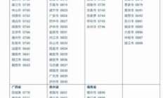 城市的区号（0791是哪个城市的区号）