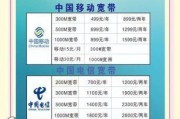 合肥电信青春校园宽带，学生党真的能省下一大笔钱吗？