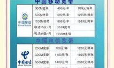 合肥电信青春校园宽带，学生党真的能省下一大笔钱吗？