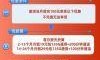 联通5G卡办理条件有哪些？2025年最新政策详细解读！