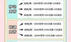 重庆电信宽带共享流量，真能一网打尽全家需求？让我这个老用户来算算账！