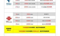 网通宽带，你的网络生活新选择